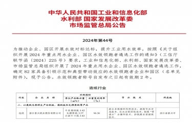 喜報！景興紙業(yè)榮登2024年重點用水企業(yè)、園區(qū)水效領(lǐng)跑者榜單